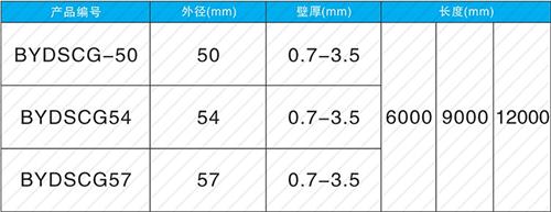 小店套筒式声测管生产规格尺寸