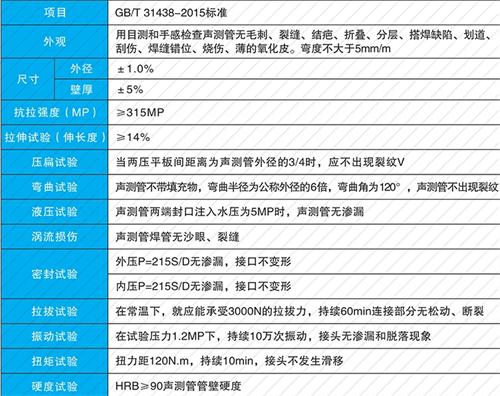 小店套筒式声测管生产性能特点